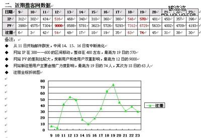 邮件营销数据监测
